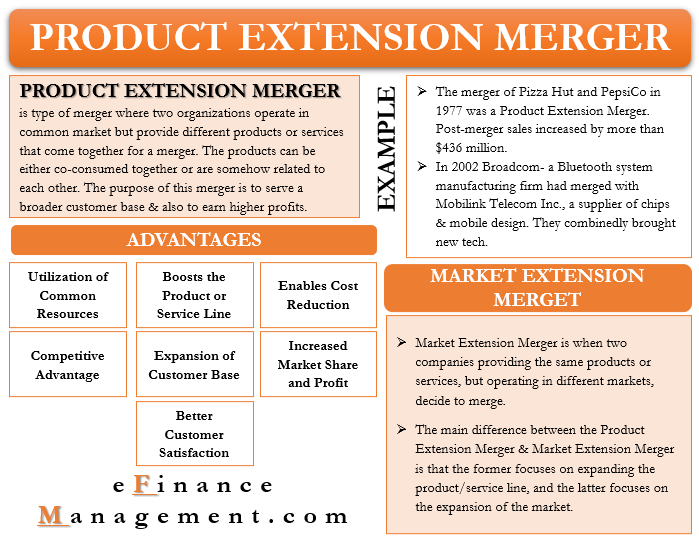 Product Extension Merger