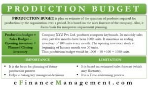 Production Budget