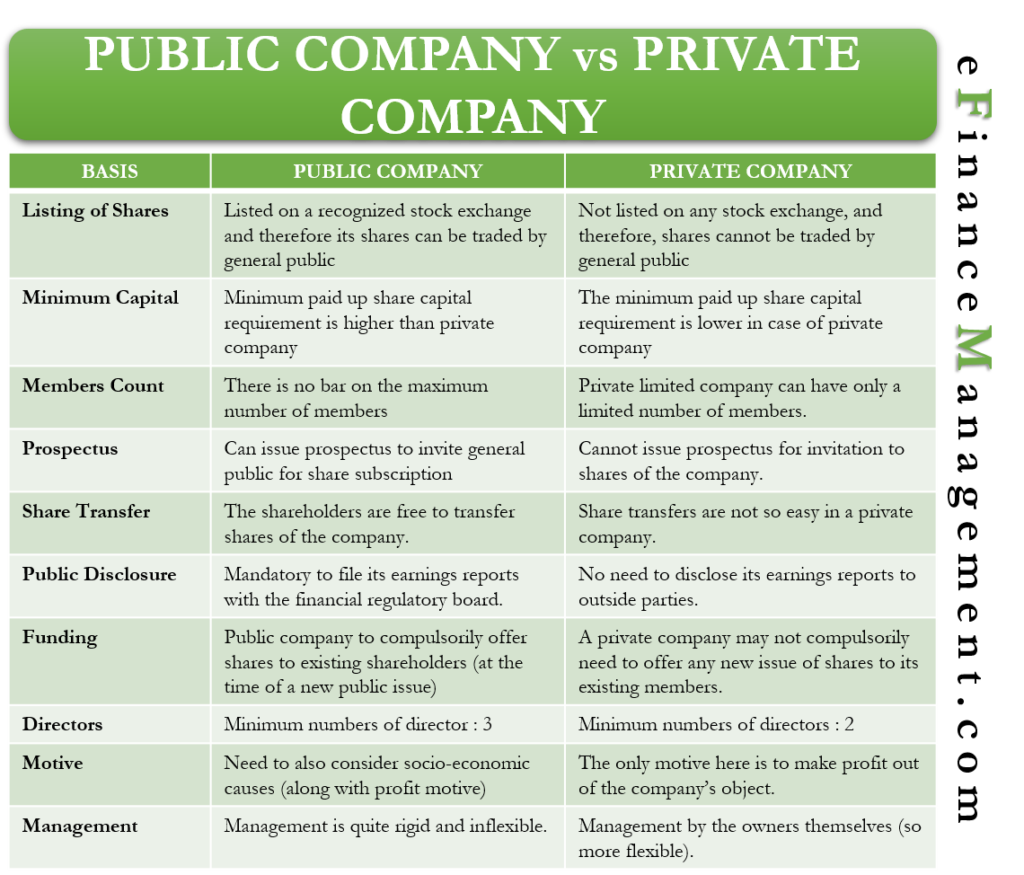 Public vs Private Company | Meaning, Differences & Conversion