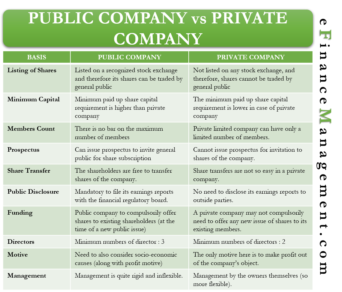 public-vs-private-company-meaning-differences-conversion