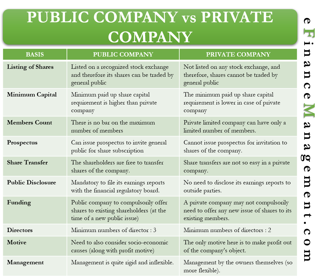 Public Vs Private Company What Is It Differences Conversion Efm