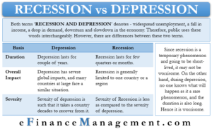 Recession vs Depression