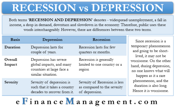 recession-vs-depression-all-you-need-to-know