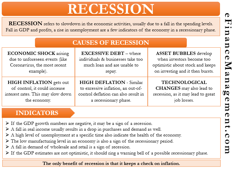 features of economic recession