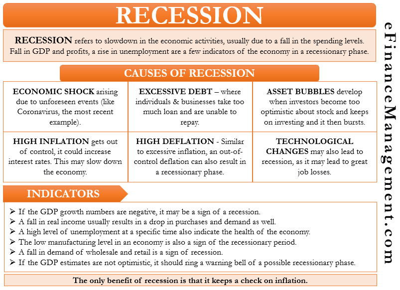 Recession Meaning, Causes, Indicators & More eFinanceManagement