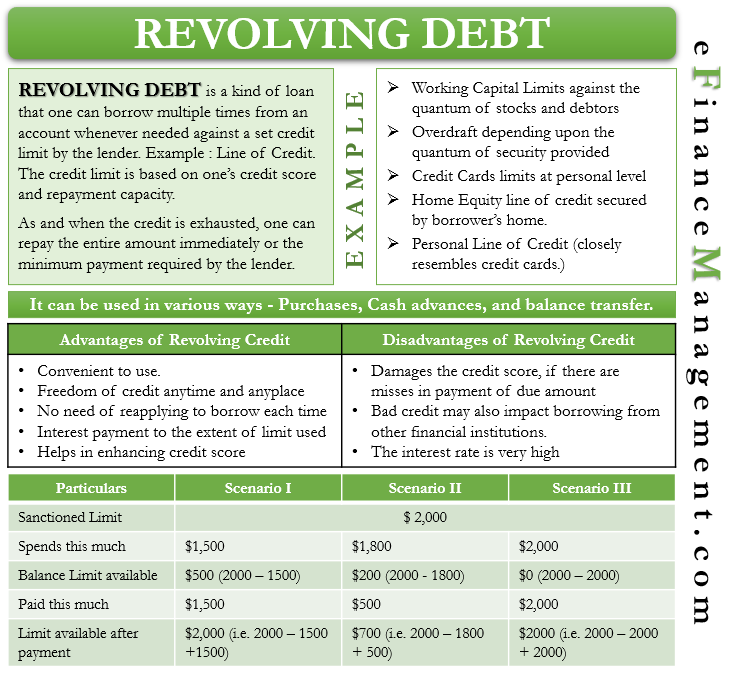 revolving-debt-concept-significance-efinancemanagement