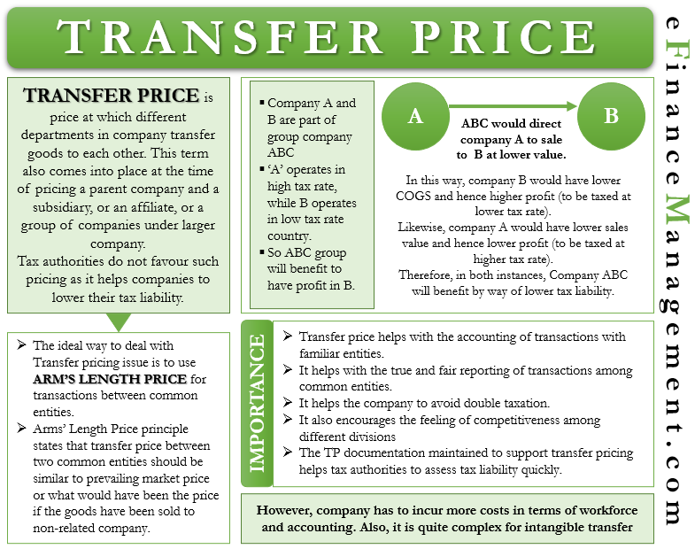 essays on transfer pricing