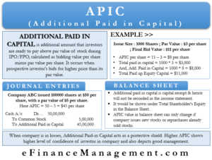 APIC Accounting