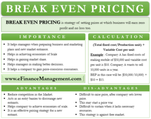 Breakeven Pricing