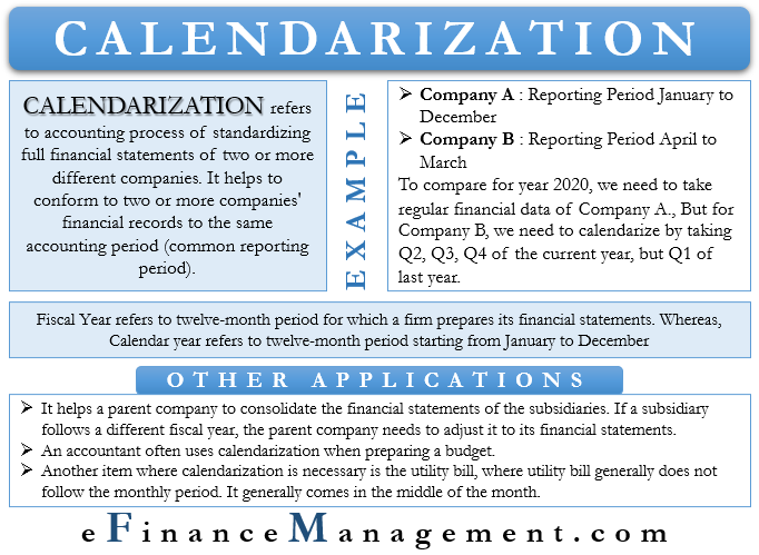 Calendarization