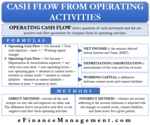 Cash Flow from Operating Activities
