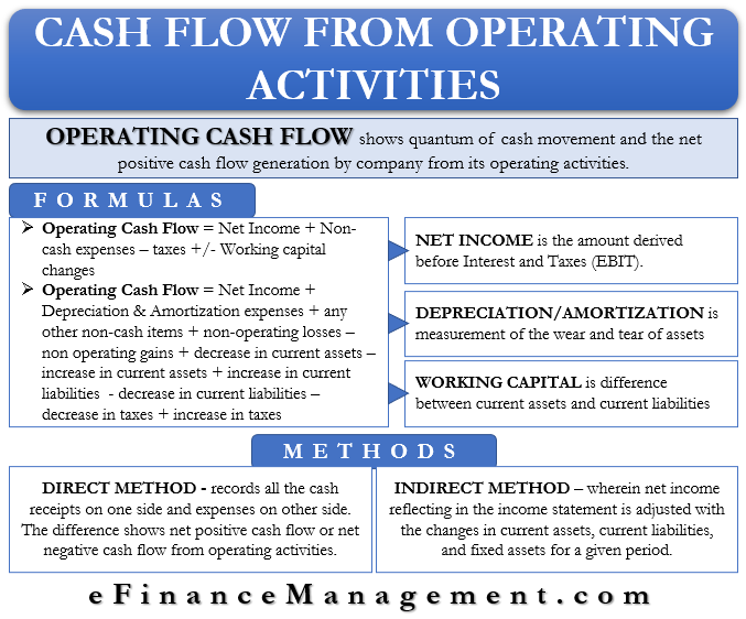 direct method cash flow formula