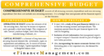 Comprehensive Budget | Meaning, Components, Preparation | EFM