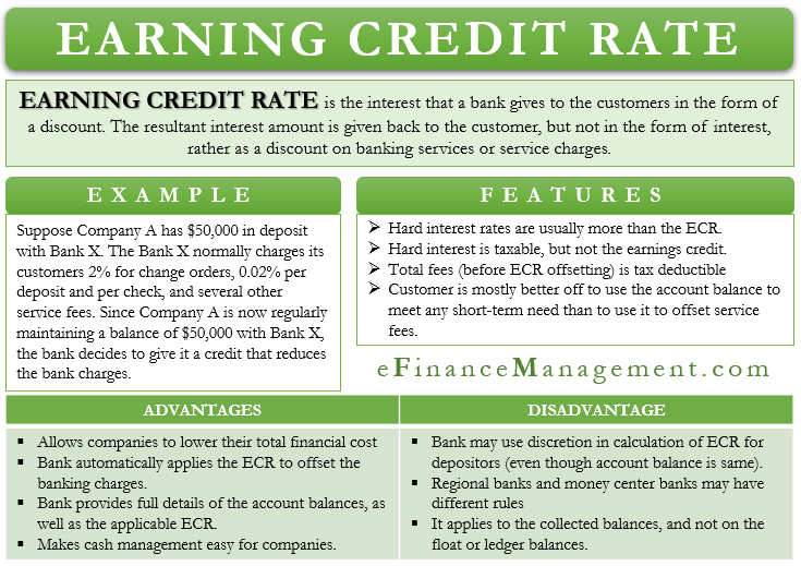 Earning Credit Rate
