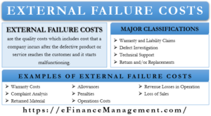 External Failure Costs