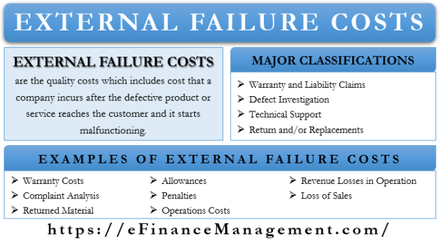 internal-failure-costs-meaning-and-16-examples-efinancemanagement