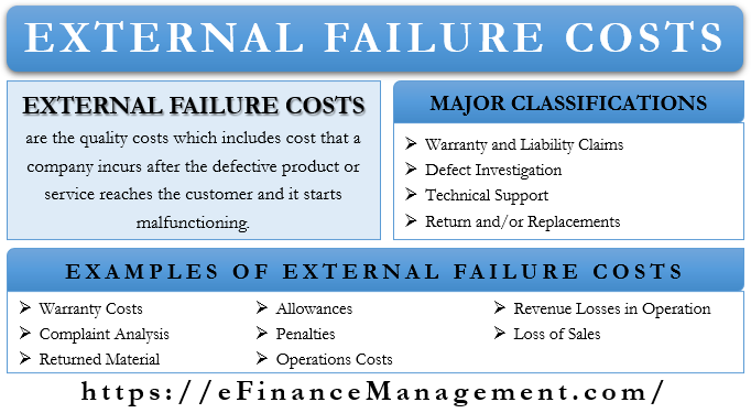 external failure costs examples