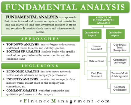 Fundamental Analysis | Brief Guide on Approach, Tools, Pros, Cons | eFM