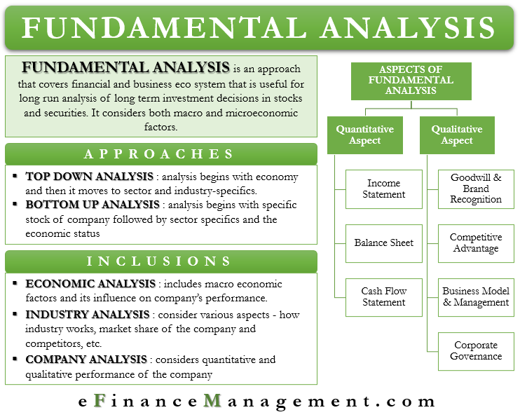 Fundamental Analysis, Definition and Meaning