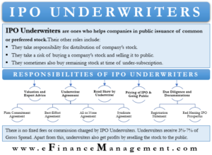 IPO Underwriters