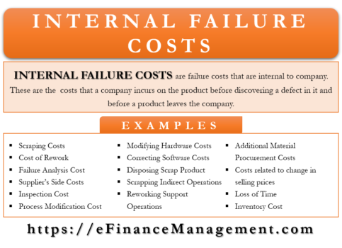 Internal Failure Costs | Meaning and 16 Examples | eFinanceManagement