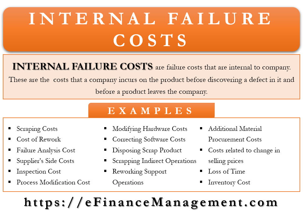 Internal Failure Costs