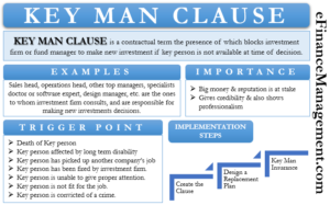 Key Man Clause