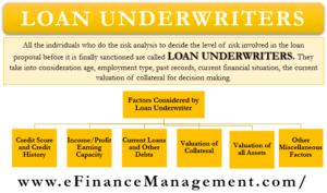 Loan Underwriters