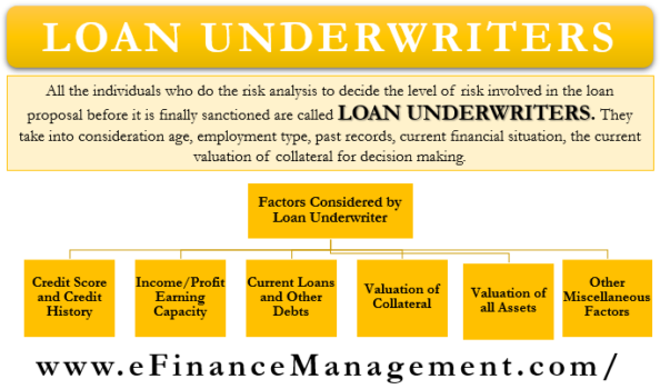 Loan Underwriters | Meaning, Factors, Licensing | EFinanceManagement