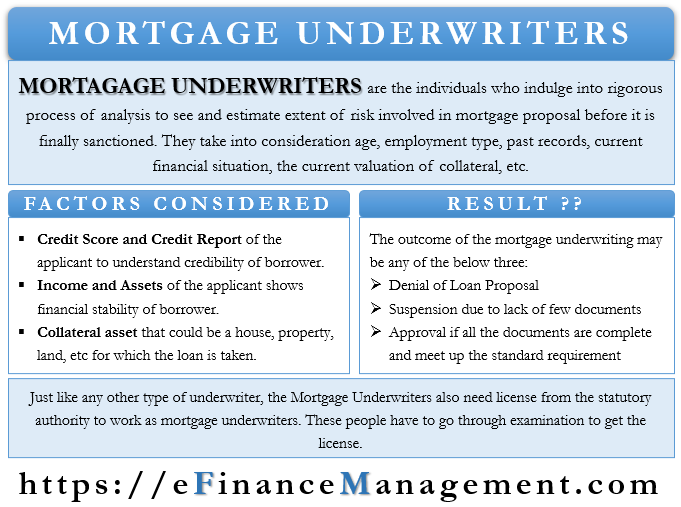 Mortgage Underwriters Meaning Useful Factors Outcomes And More Efm