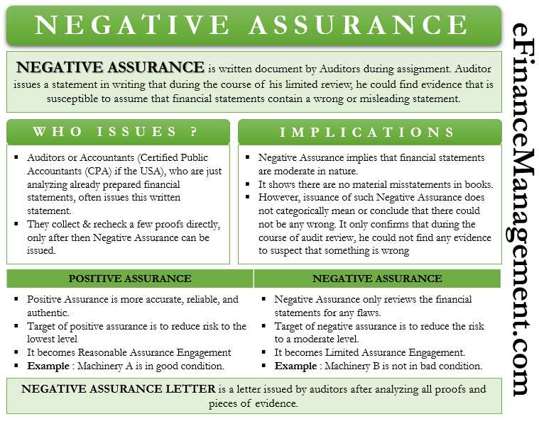 negative assurance meaning implications letter positive vs p&l projections report audited by concur detect