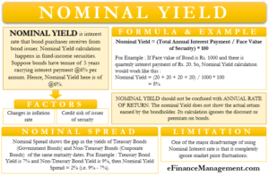 Nominal Yield