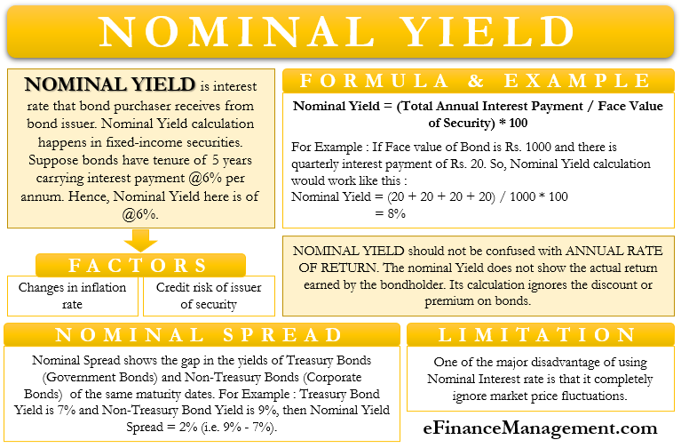 Nominal Yield Meaning Formula Example Drivers Spread More Efm