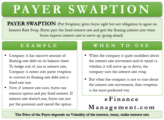 payer-swaption-meaning-importance-and-example