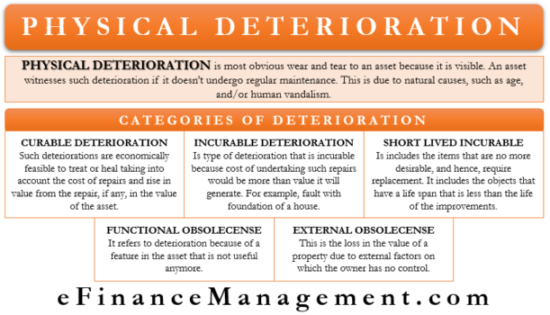 physical-deterioration-meaning-categories-and-more