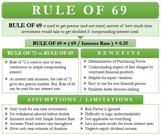 Investment Decisions Discounting And Non Discounting Techniques Efm 8732