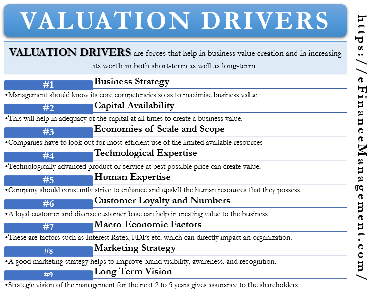 Valuation Drivers