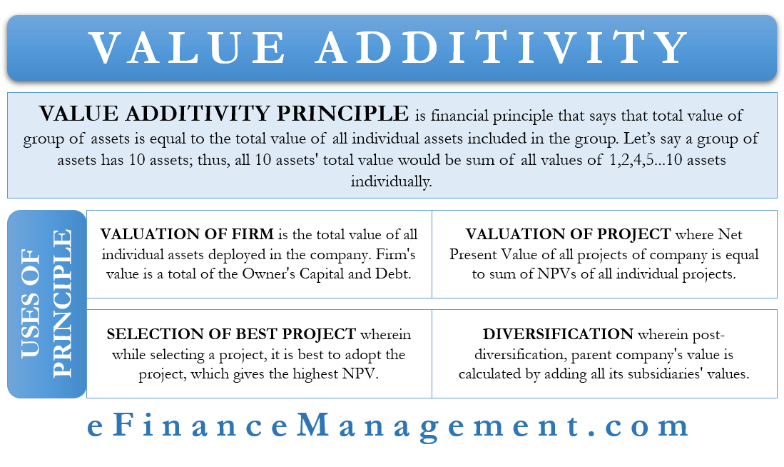Value Additivity