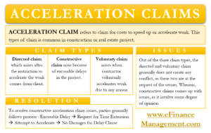 Acceleration Claims