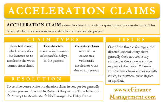Acceleration Claims – Meaning, Types, Issues and More