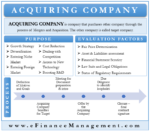 Acquiring Company |Purposes, Evaluating Criteria's, Steps and More| eFM