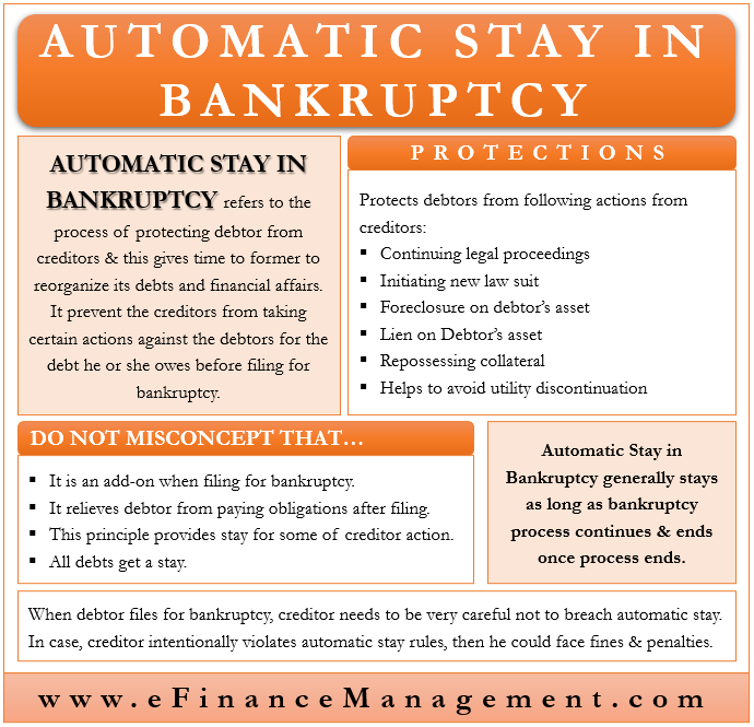 Automatic Stay in Bankruptcy
