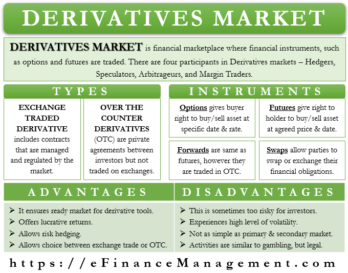 Derivatives financial market value neutral diversification strategy investing