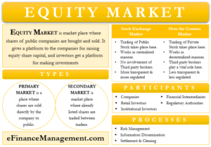 Equity Market