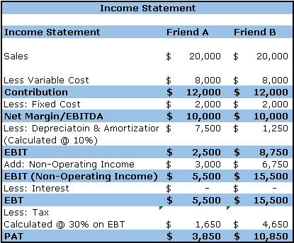 Basic Earning Power Ratio Efinancemanagement