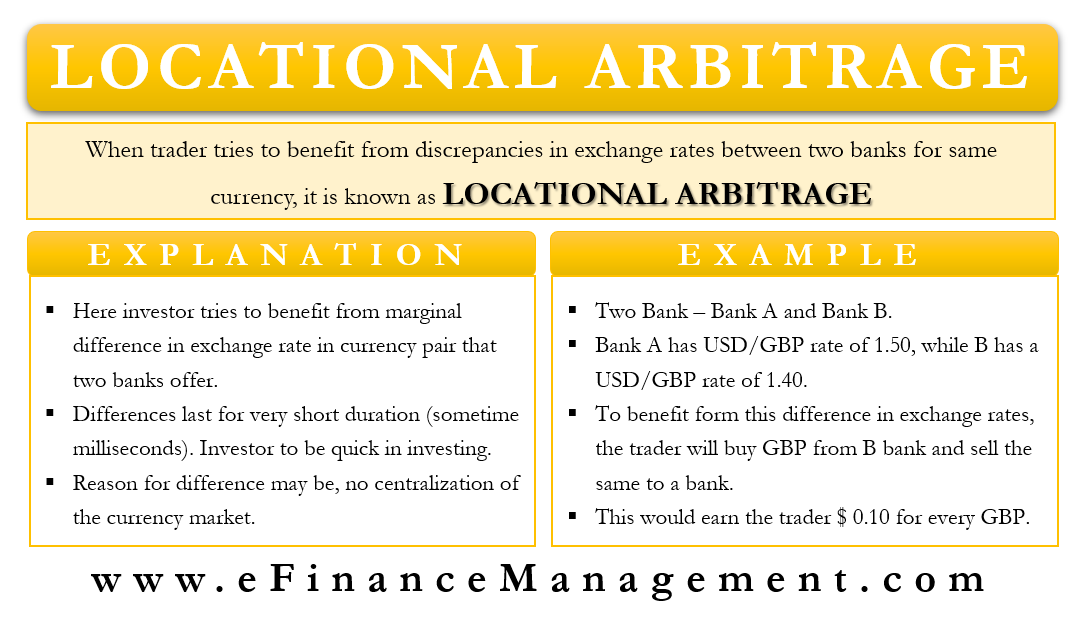 Locational Arbitrage