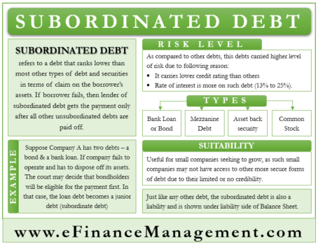 assignment of subordinated debt