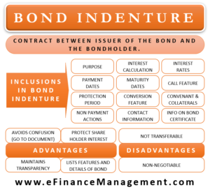 Bond Indenture