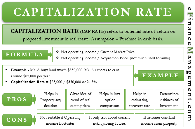 cap-rate-explained-for-2022-and-why-it-matters-with-rental-properties