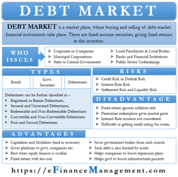 research paper debt market